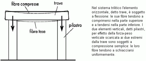 Schema del sistema trilitico