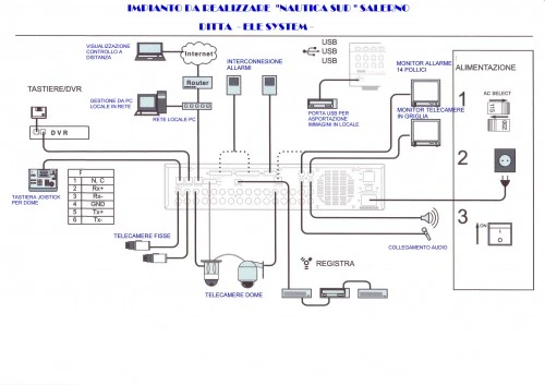 Schema unifilare impianto videosorveglianza